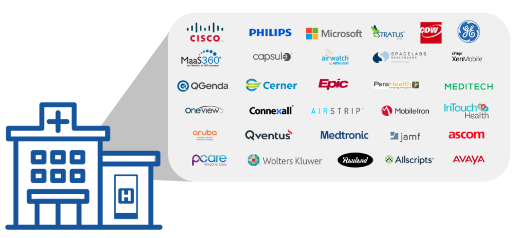 integration ecosystem